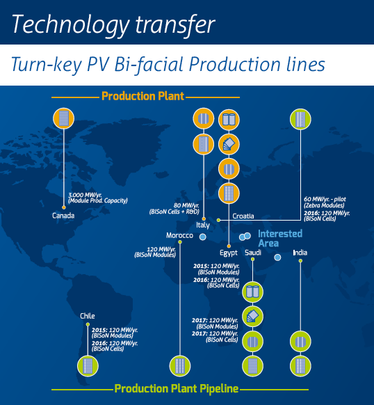 technologyTransfer roadmap